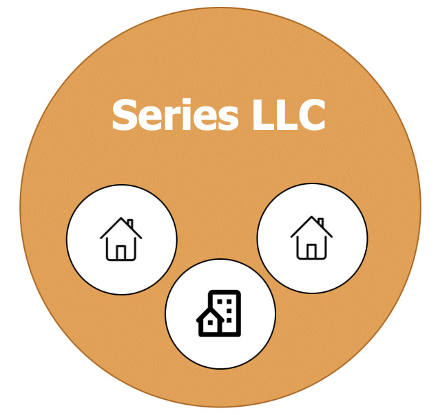 Series LLC for real estate